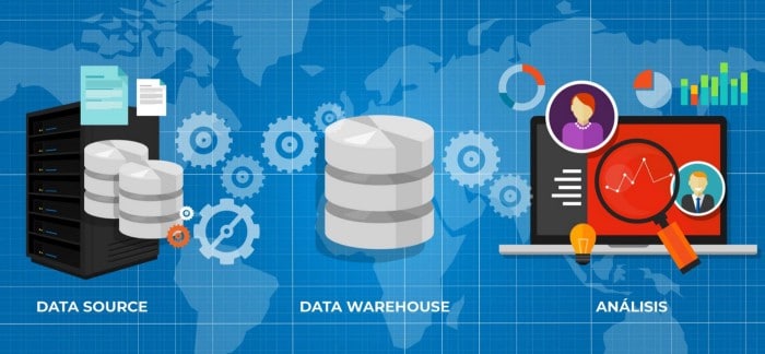 Data Warehouse process for further analysis