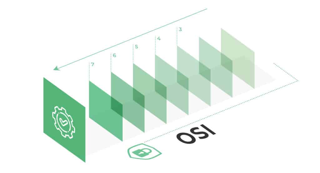 OSI 7 layers