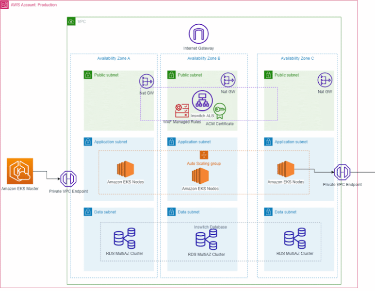 amazon eks infrastructure